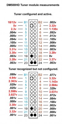 dm500hd-tuner-measurements.jpg