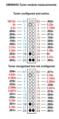 dm500hd-tuner-measurements.jpg (148.63 KiB) Zobrazeno 23996 x dm500hd-tuner-measurements.jpg